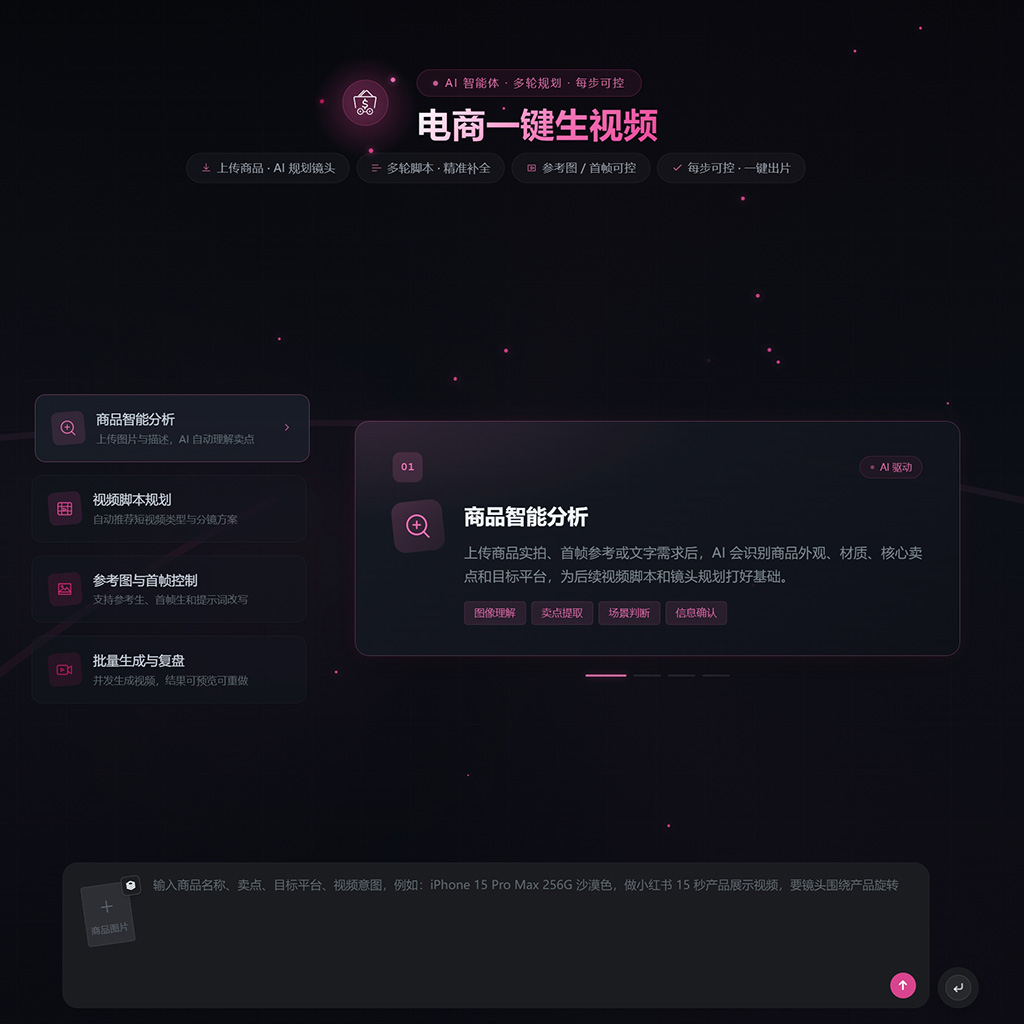 电商模特视频生成案例